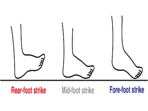 Recovery Exercises Shin Splints 